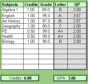 XLS GPA Calculator