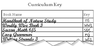 This illustration shows the names of the books and the assigned key.