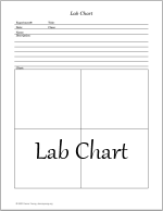 lab chart