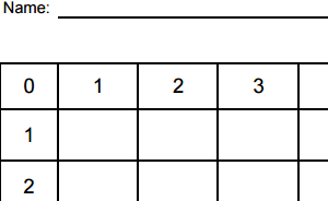 Large Blank Multiplication Chart