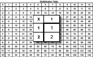 Black and White Multiplication Tables