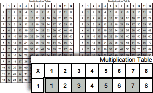 Multiplication Charts with Gray Columns