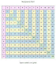 large filled multiplication chart