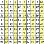 Using 100-Number Charts - Even Numbers Highlighted
